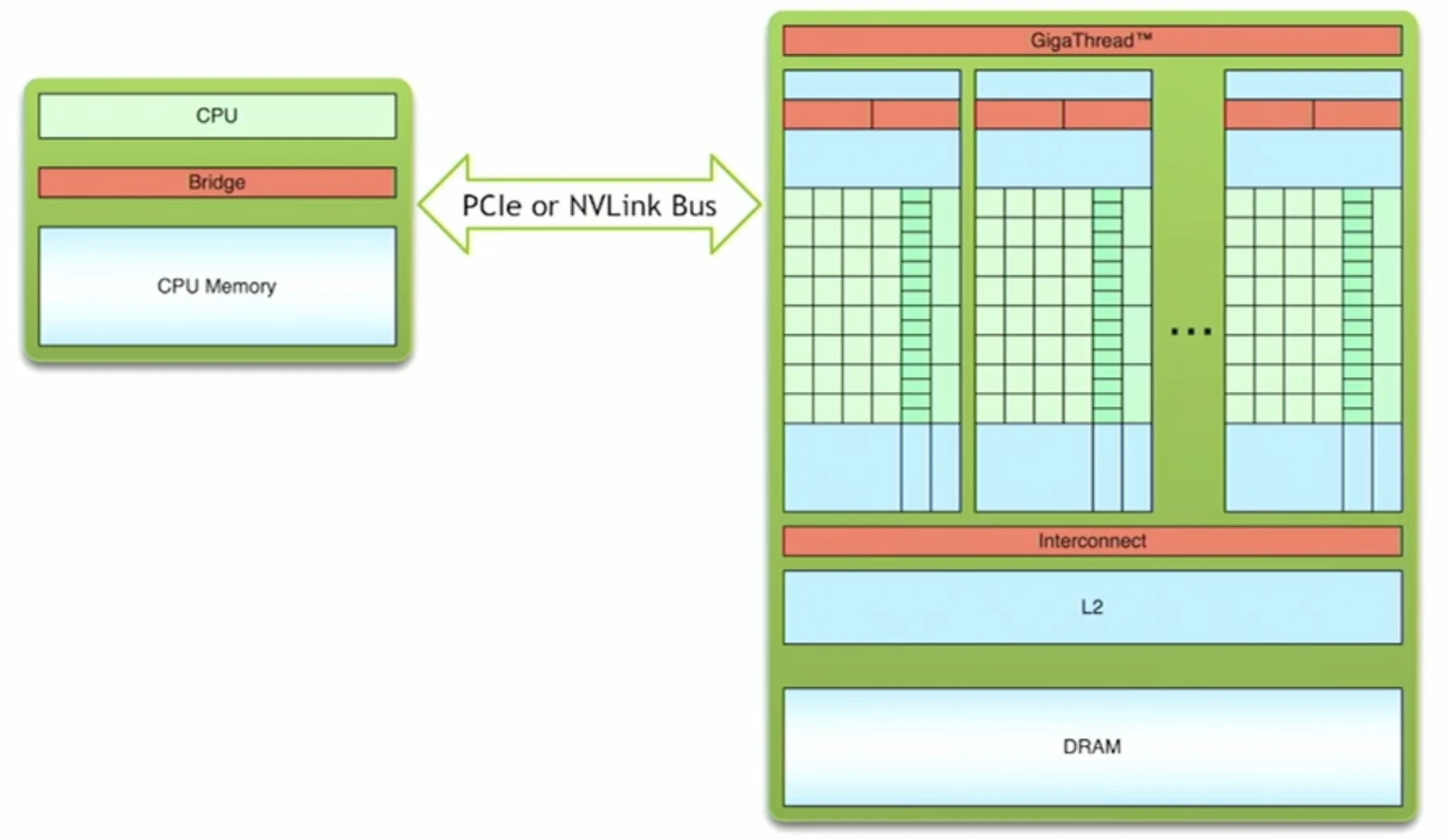 CPU-GPU Processing Flow