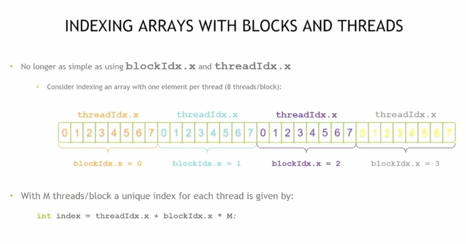 Indexing arrays with blocks and threads